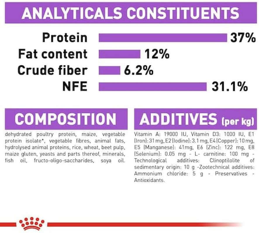 Neutered Adult Cat Dry Food – Double Pack (2 × 400 g) | High Protein & Balanced Nutrition