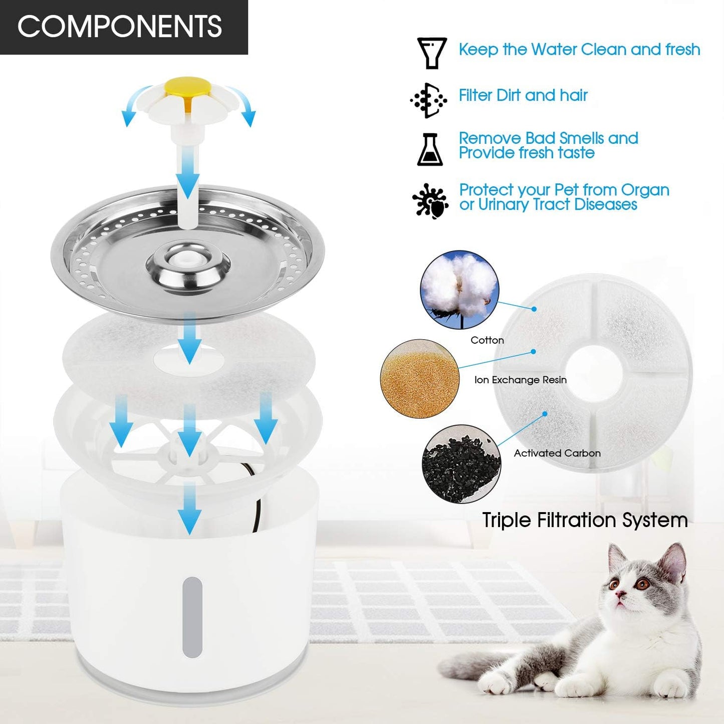 Automatic Pet Water Fountain for Cats & Dogs – 2.4L Filtered Dispenser with LED Light