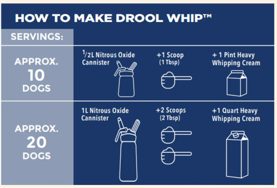 Droolwhip™ Superfood Dog Meal Topper